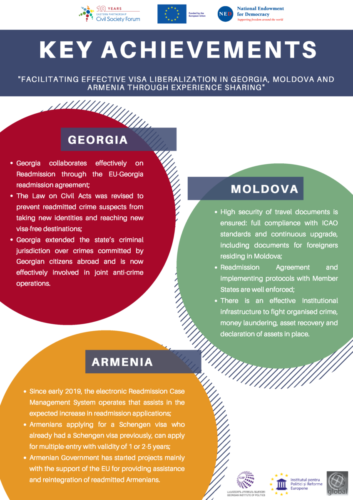 Facilitating effective visa liberalization in Georgia, Moldova and Armenia - Key achievements 