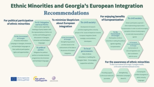 Ethnic minorities and Georgia's European integration: Recommendations